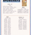 高中必修古诗词大全 电子版下载